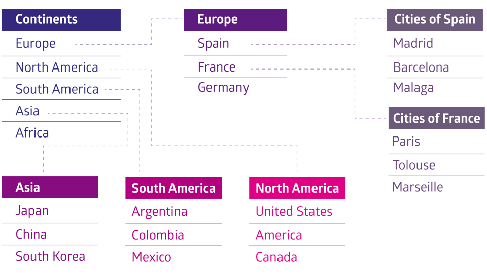 Running a complex IT service catalog in Jira Service Management